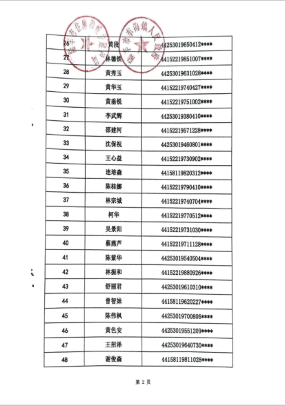 2021年住房保障租賃補貼對象公示（東海鎮(zhèn)第七批）3.png