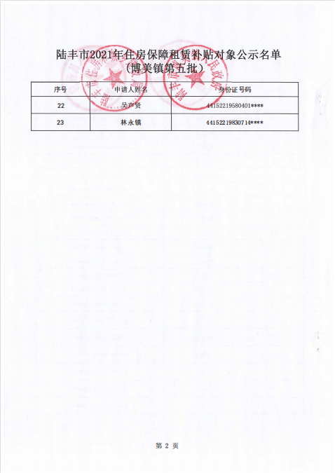 2021年住房保障租賃補(bǔ)貼對(duì)象公示博美鎮(zhèn)第五批2.png