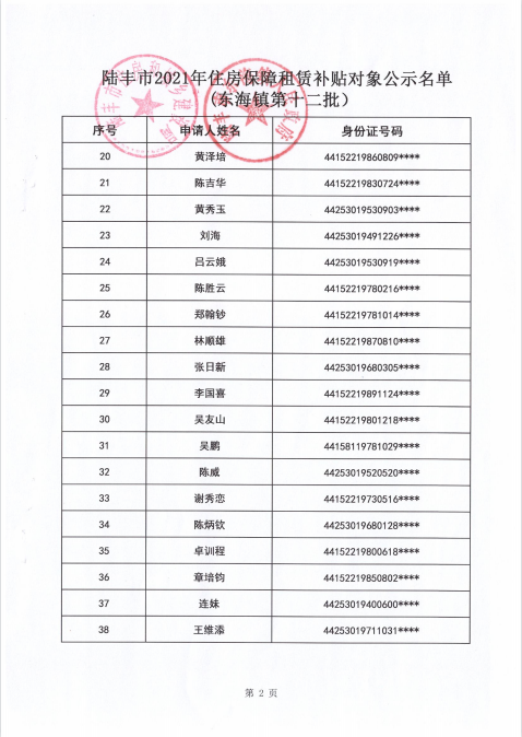 2021的住房保障租賃補(bǔ)貼對象公示（東海80戶）2.png