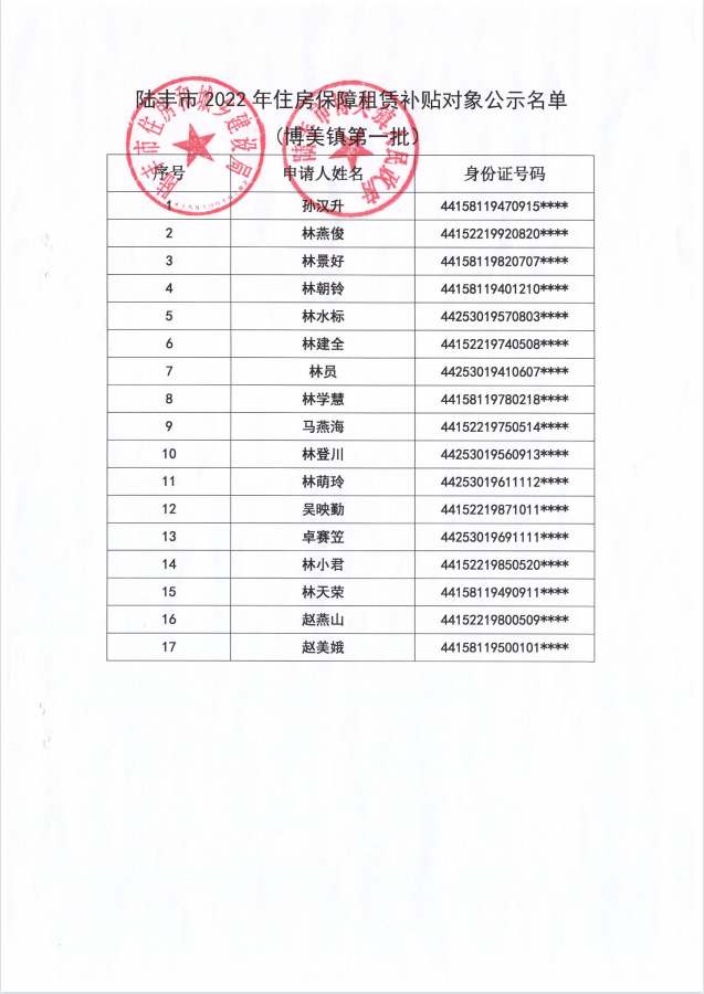 2022年度保障房租賃補(bǔ)貼對(duì)象公示（博美17戶(hù)）1.png