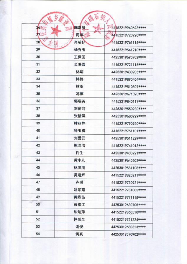 2022年度保障房租賃補(bǔ)貼對(duì)象公示（碣石63戶(hù)）2.png