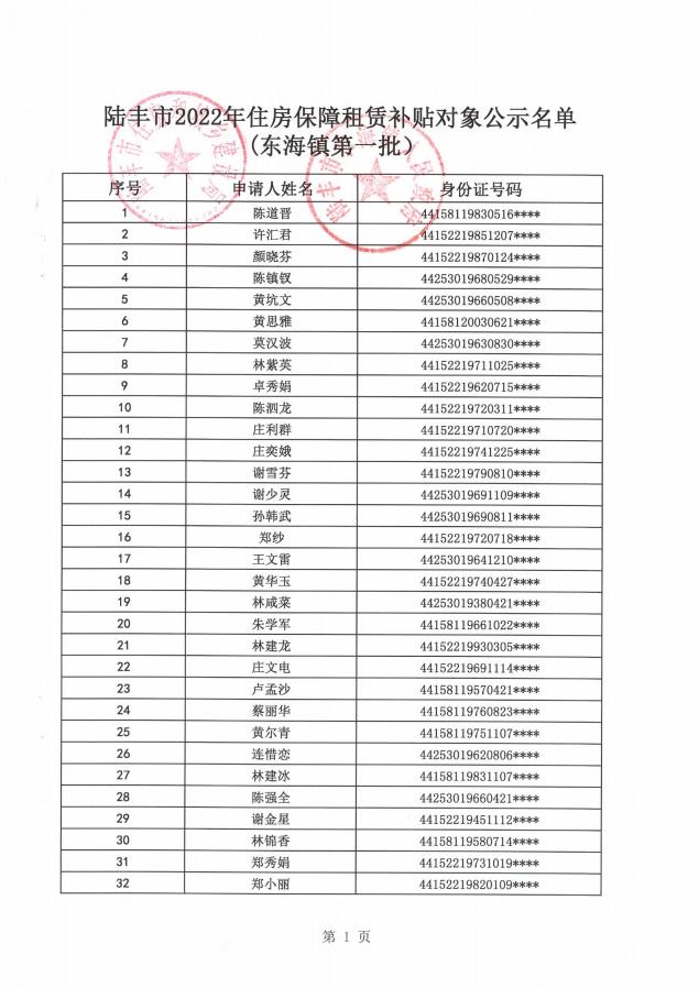 2022年度保障房租賃補貼對象公示（東海79戶）1.jpg