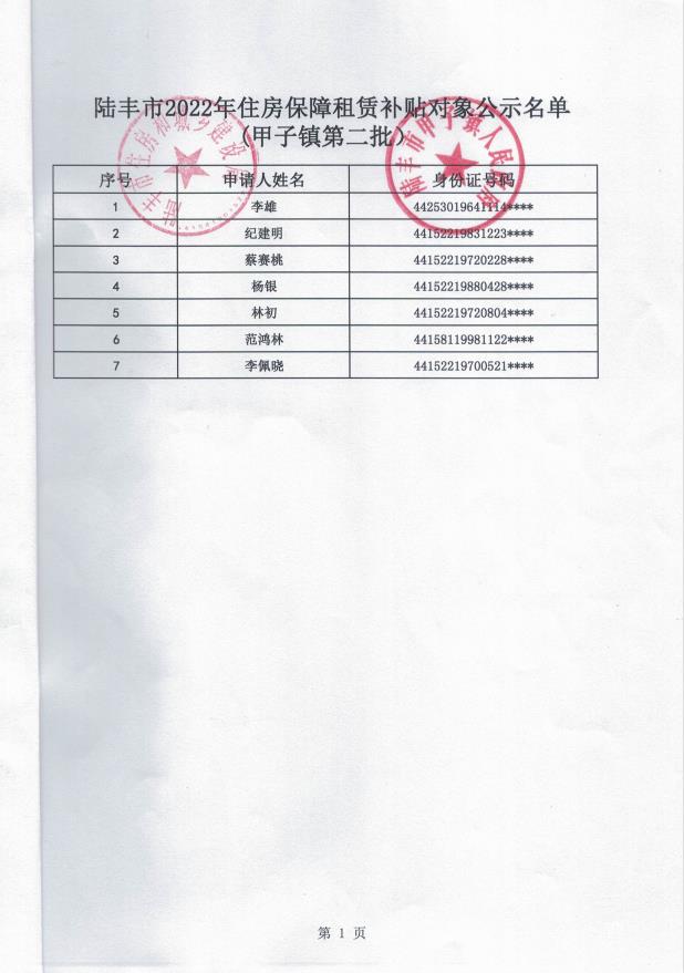 2022年度保障房租賃補貼對象公示（甲子7戶）1.jpg