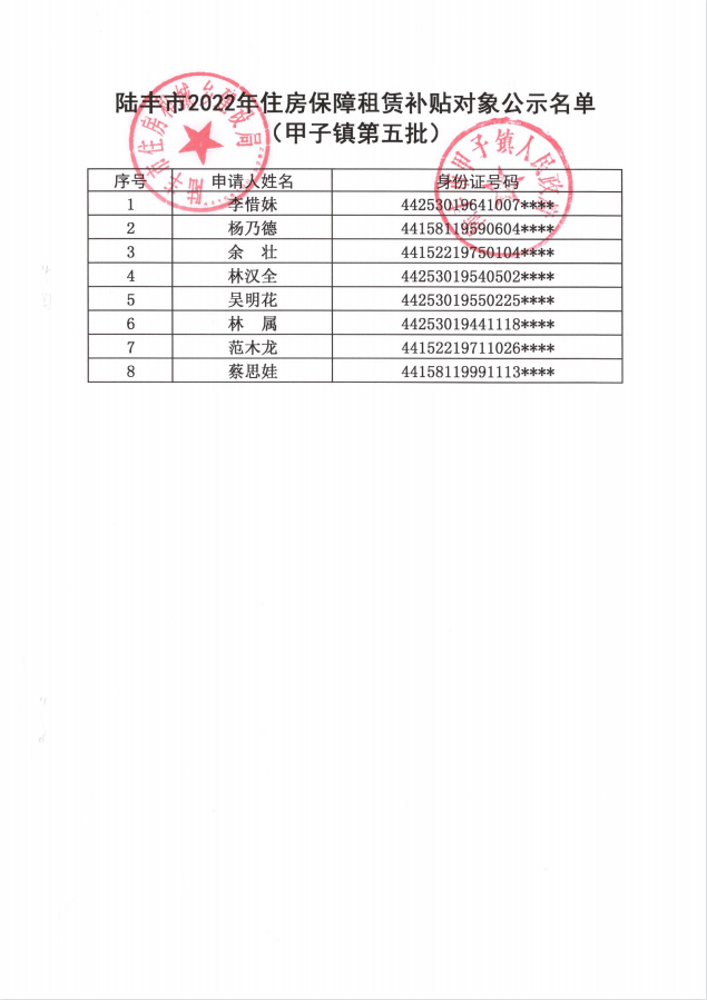 2022年度保障房租賃補(bǔ)貼對象公示（甲子8戶）第五批2.png