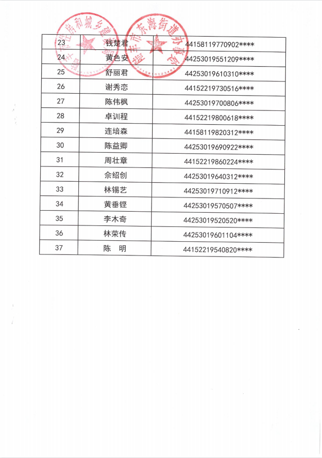 2022年度保障房租賃補(bǔ)貼對(duì)象公示（東海37戶）第十批2.png