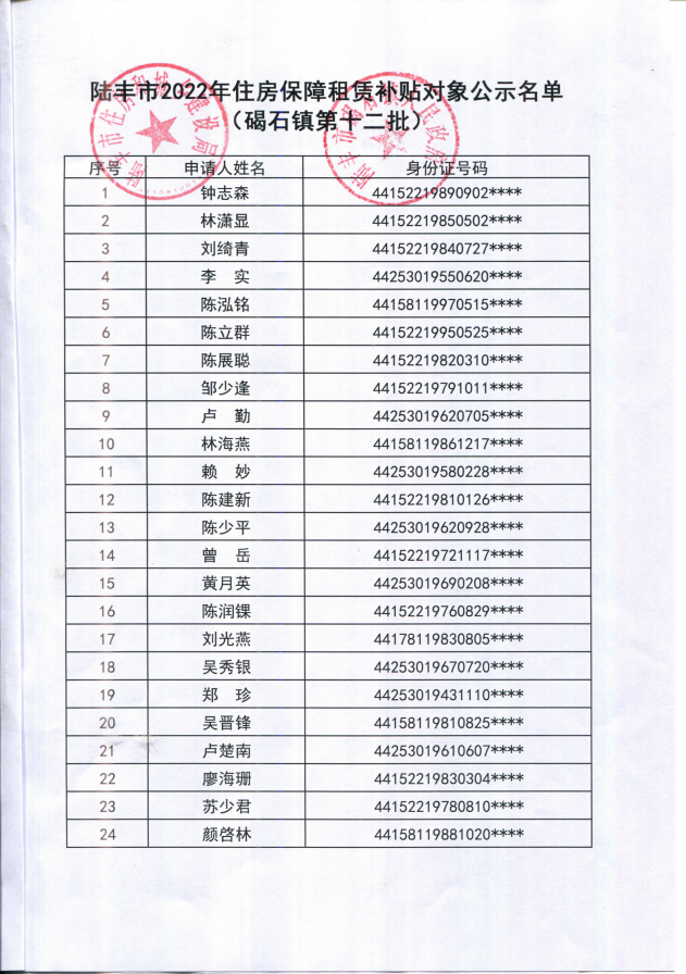 2022年度保障房租賃補(bǔ)貼對(duì)象公示（碣石24戶）第十二批1.png