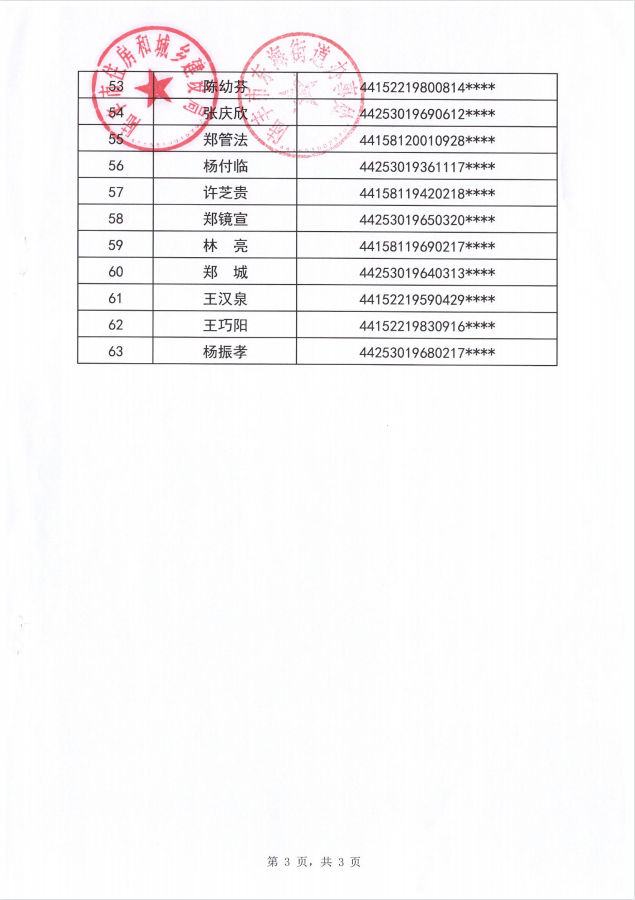 2022年度保障房租賃補貼對象公示（東海63戶）第十一批3.png