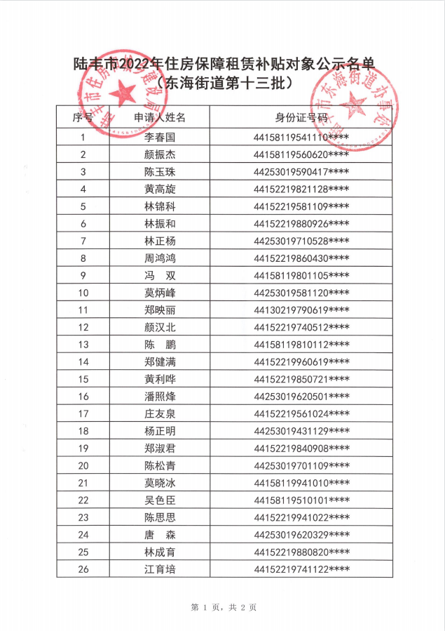 2022年度保障房租賃補(bǔ)貼對(duì)象公示（東海43戶）第十三批1.png