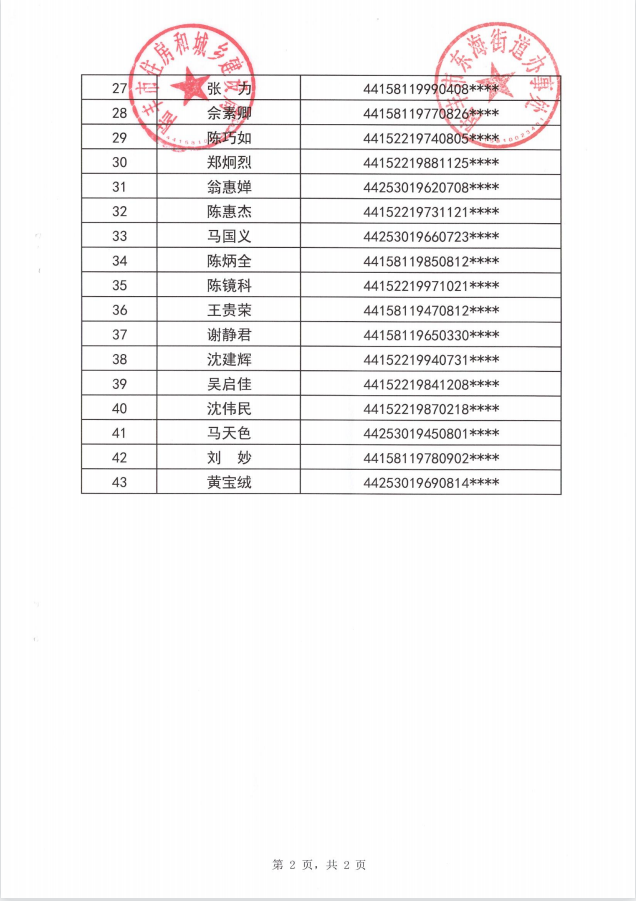 2022年度保障房租賃補(bǔ)貼對象公示（東海43戶）第十三批2.png