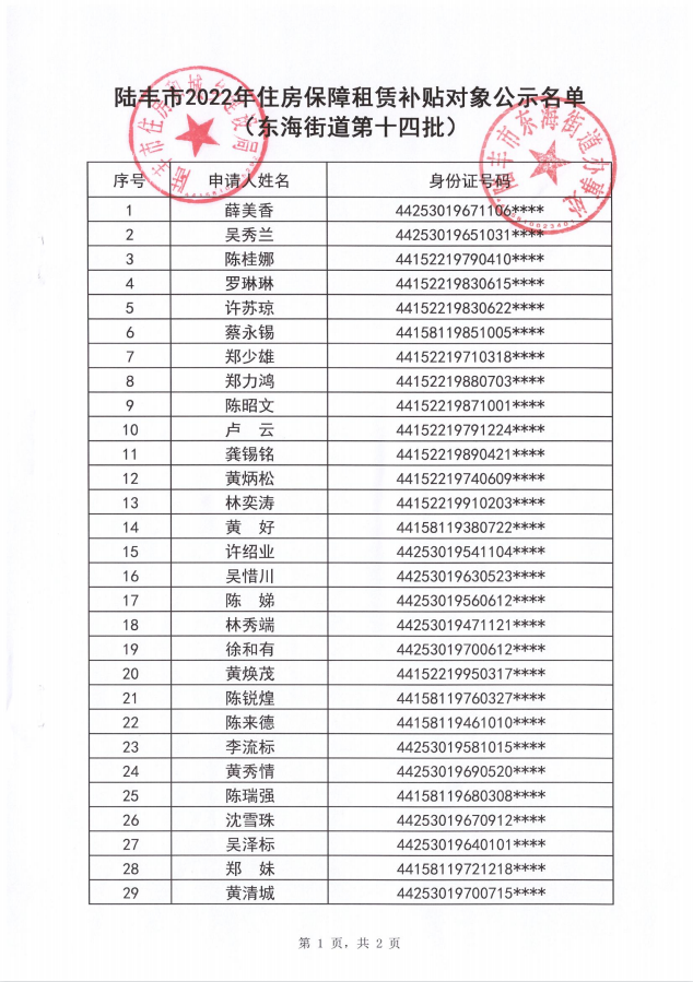 2022年度保障房租賃補貼對象公示（東海60戶）第十四批1.png