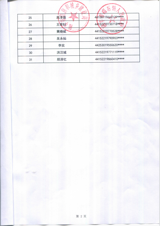 2023年住房保障租賃補貼對象公示（碣石31戶）第二批2.png