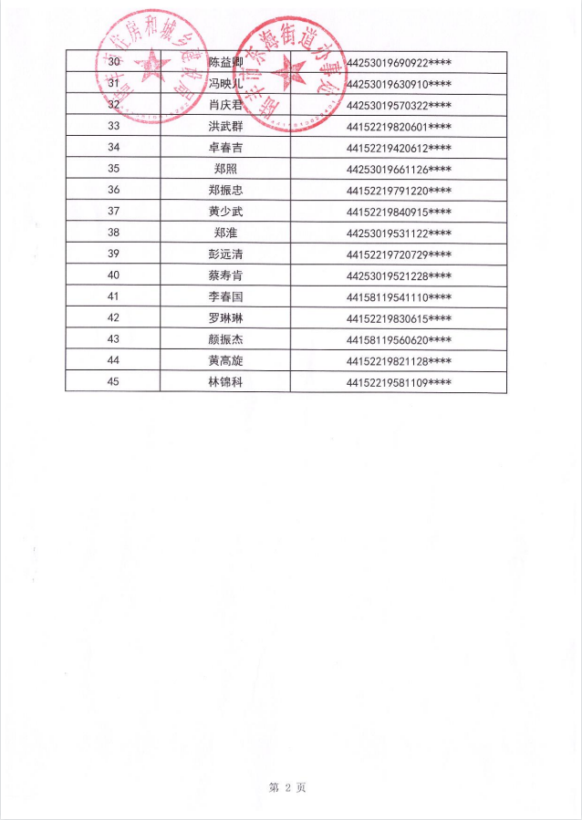 2023年住房保障租賃補(bǔ)貼對(duì)象公示（東海45戶）第二批3.png