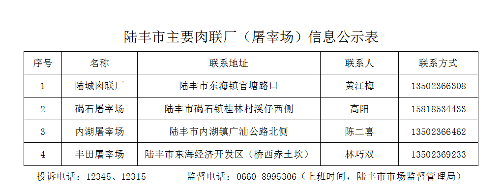 2.27 陸豐市主要肉聯(lián)廠（屠宰場(chǎng)）信息公示表.png