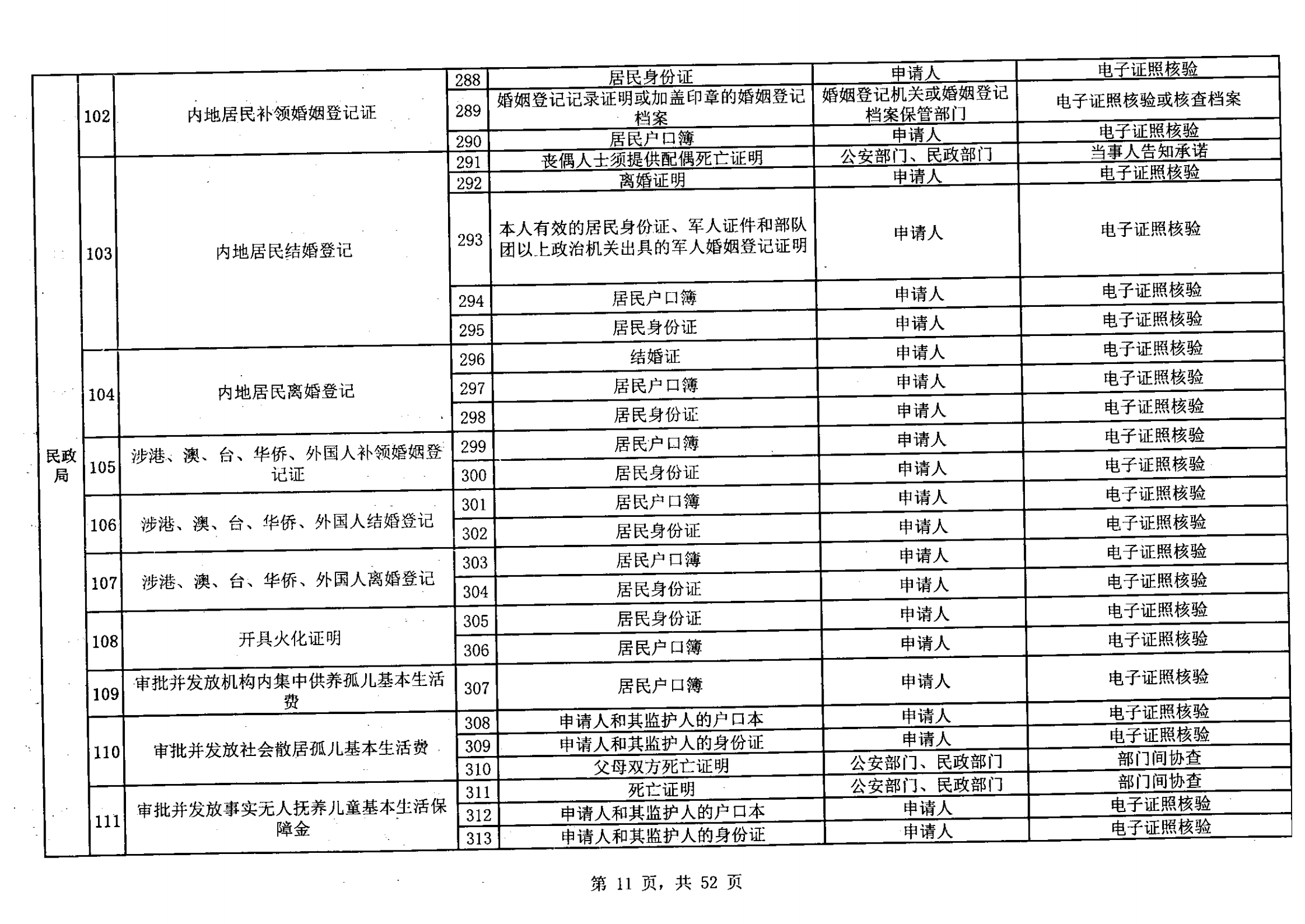 無證明取消清單第一批_10.png