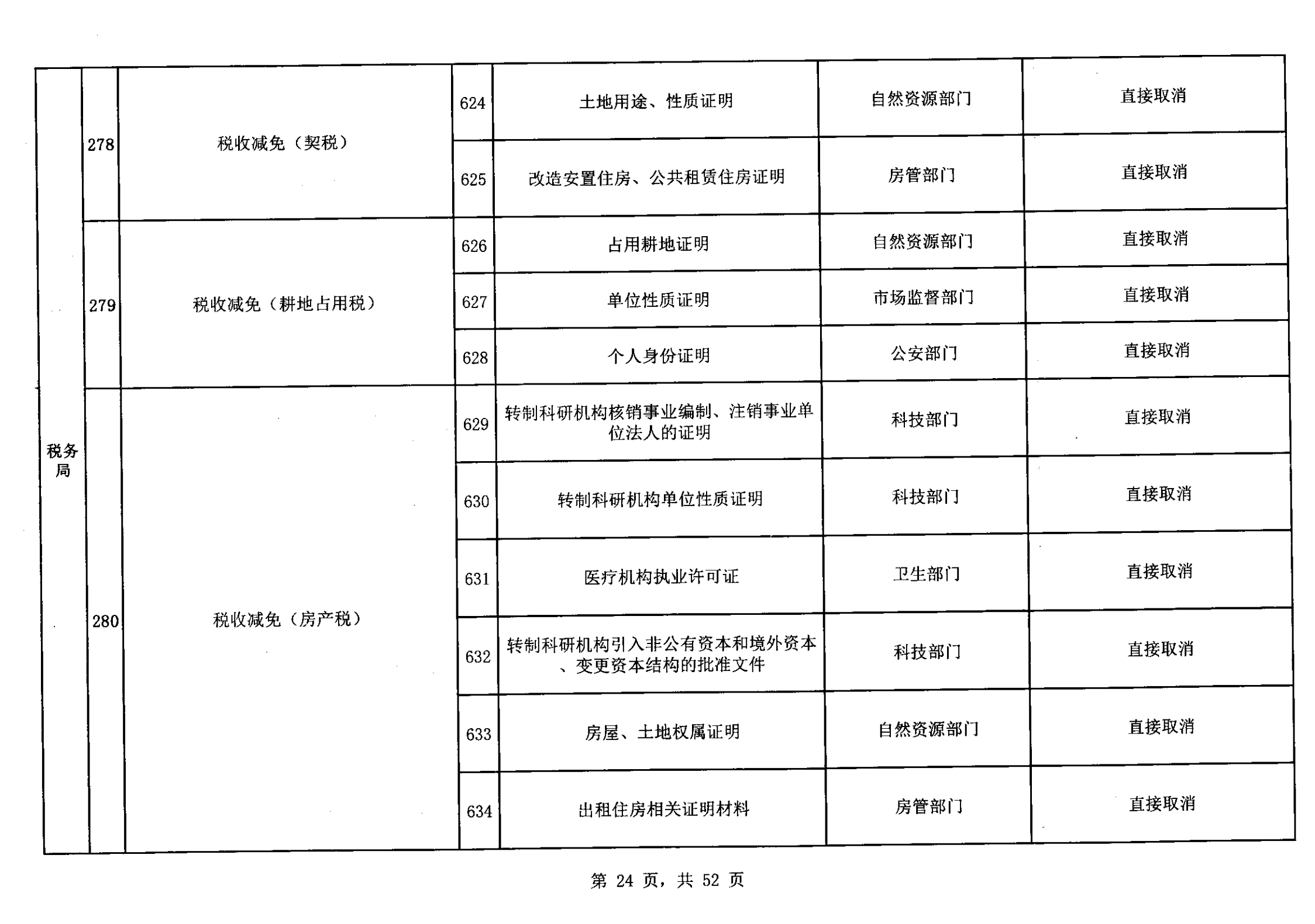 無證明取消清單第一批_23.png