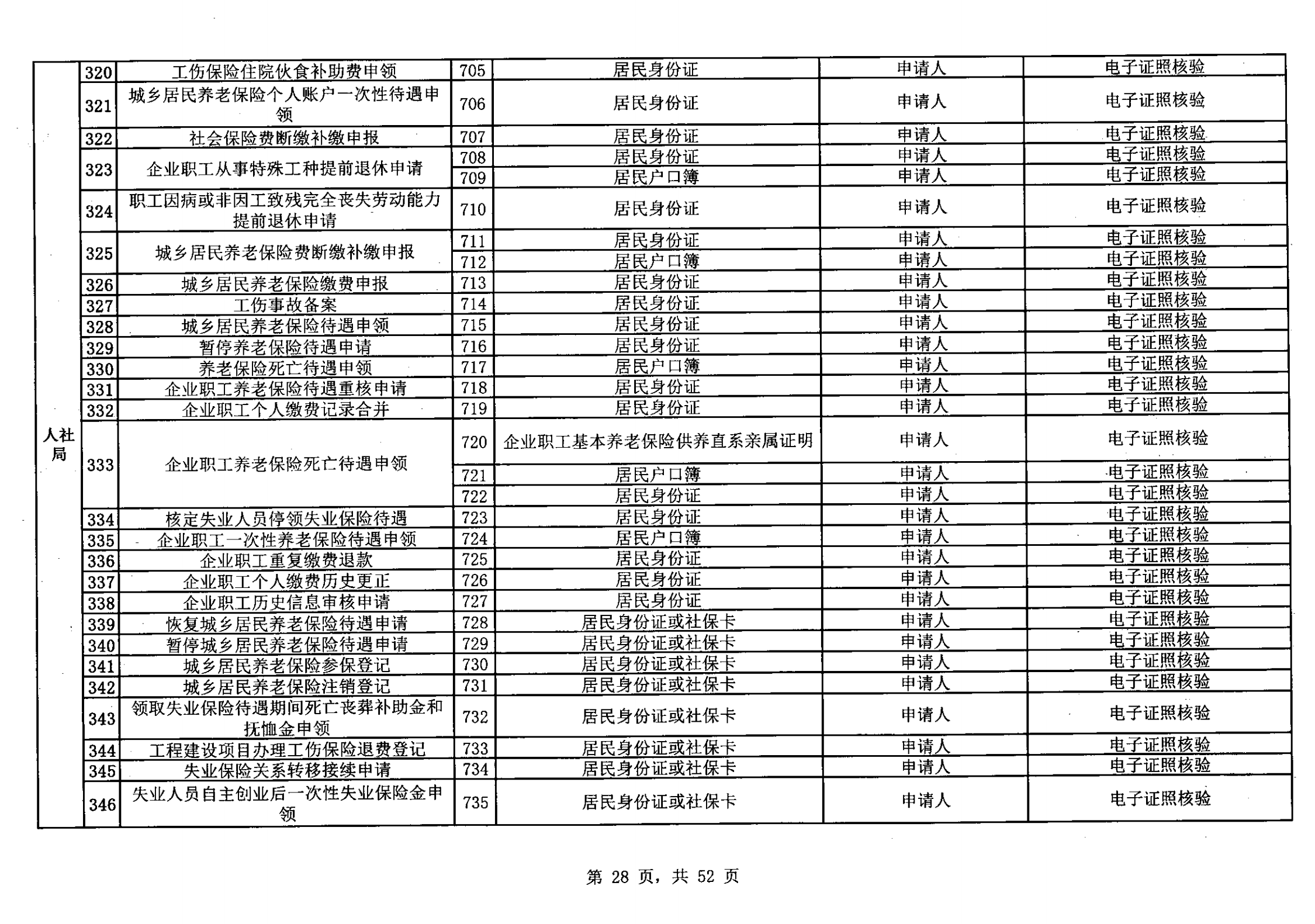 無證明取消清單第一批_27.png