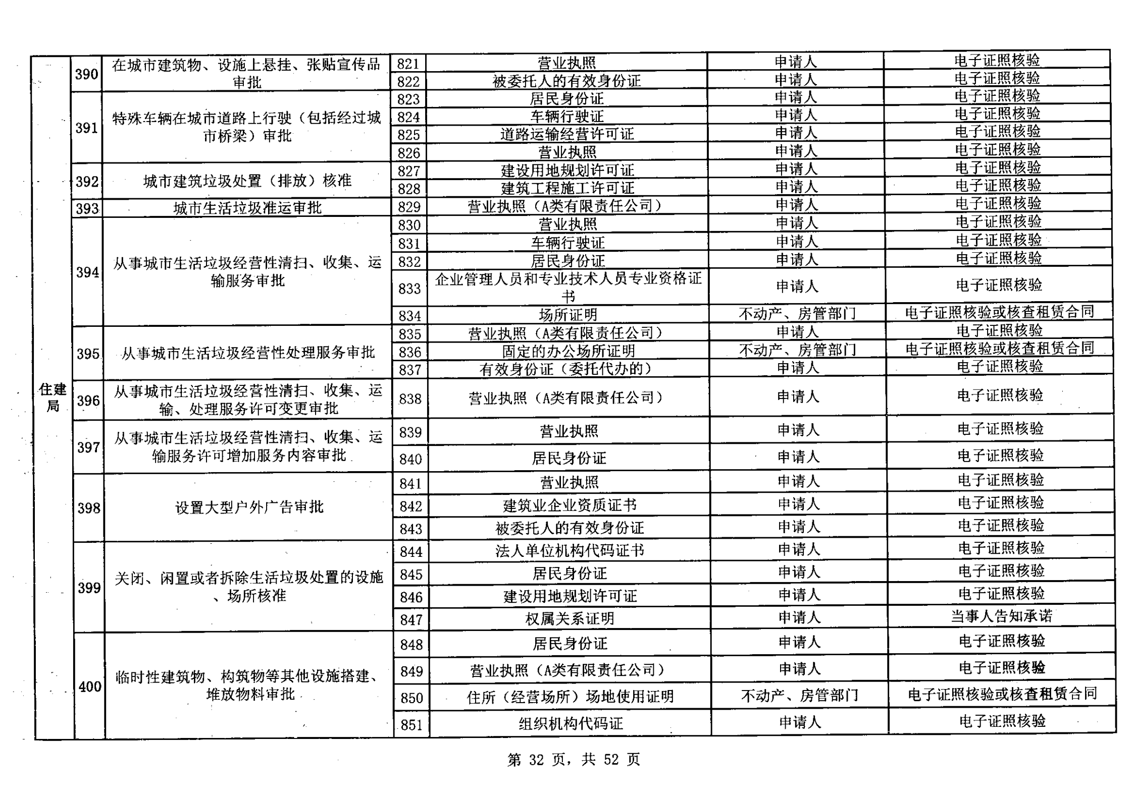 無證明取消清單第一批_31.png