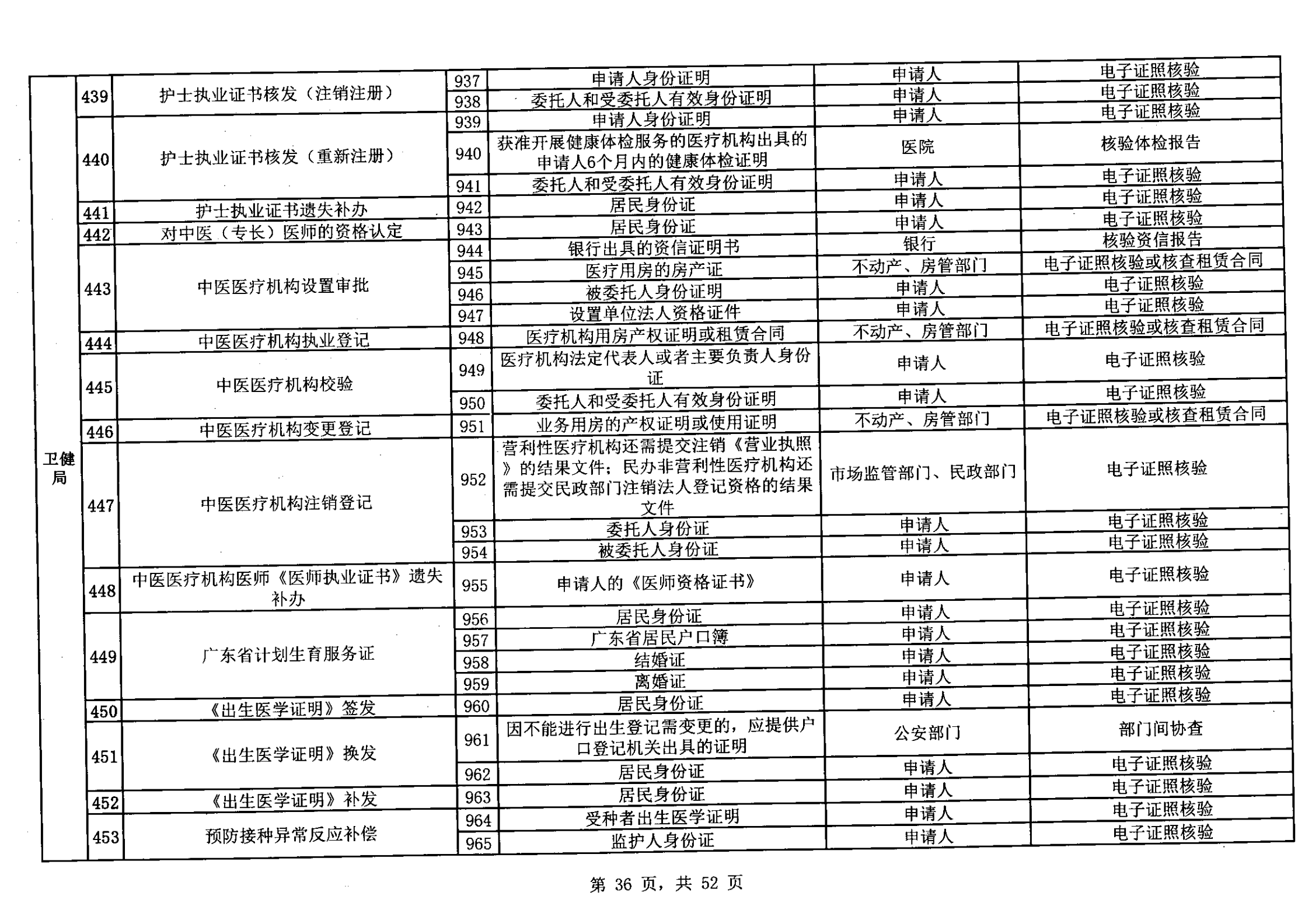 無證明取消清單第一批_35.png