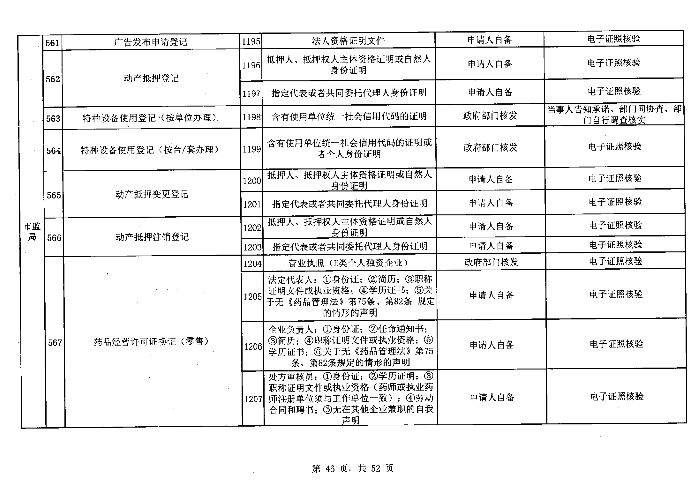 無證明取消清單第一批_45.png