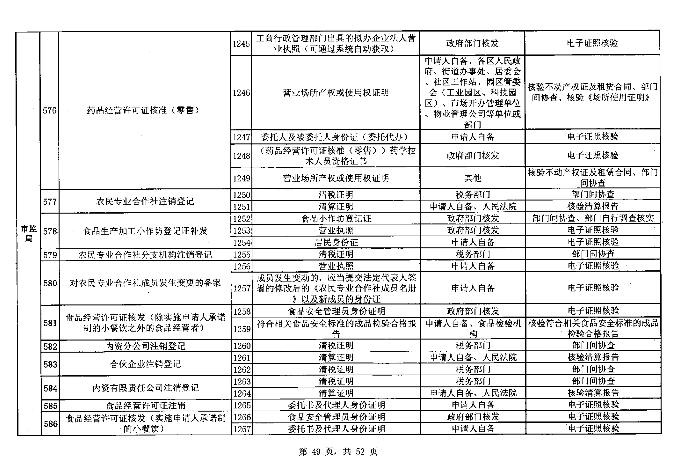 無證明取消清單第一批_48.png