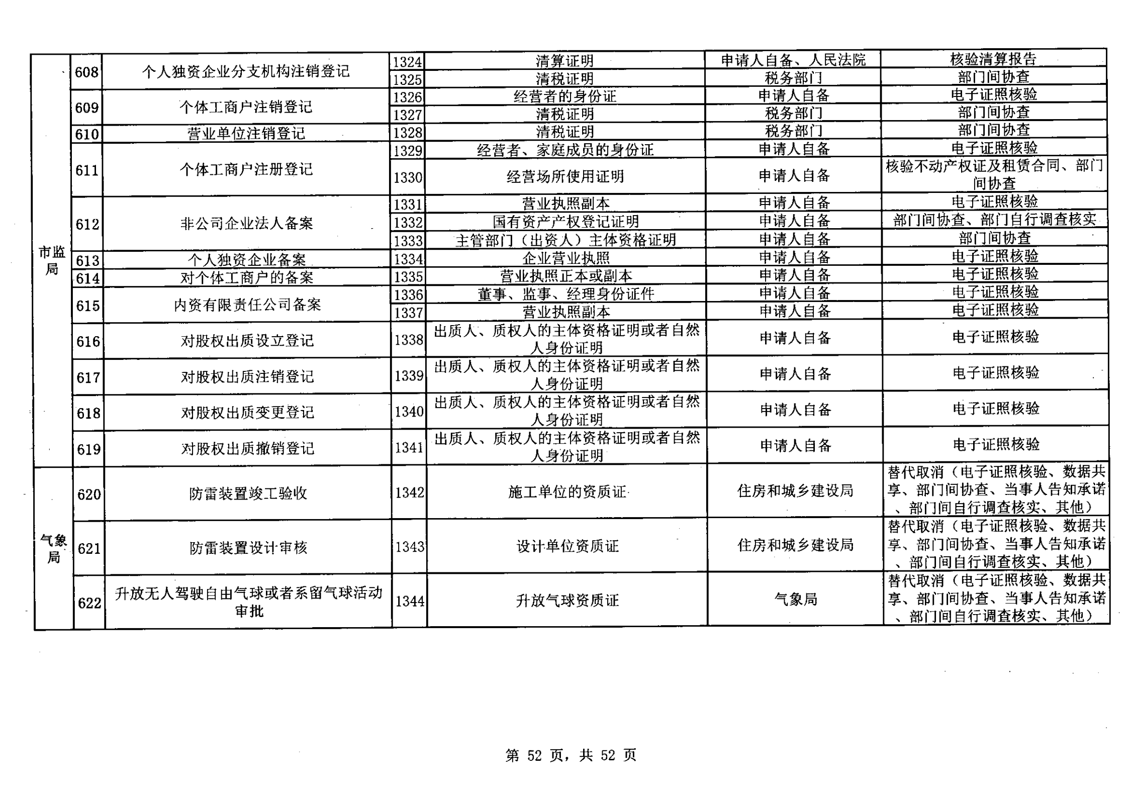 無證明取消清單第一批_51.png