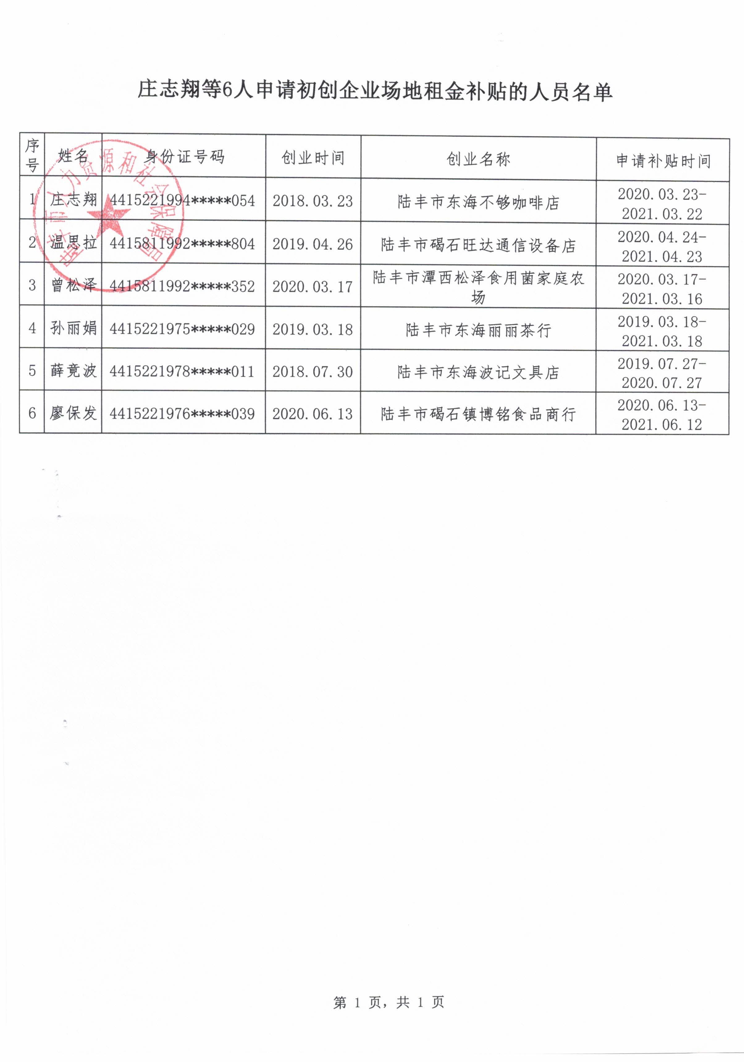 莊志翔等6人申請初創(chuàng)企業(yè)場地租金補貼的人員名單.jpg