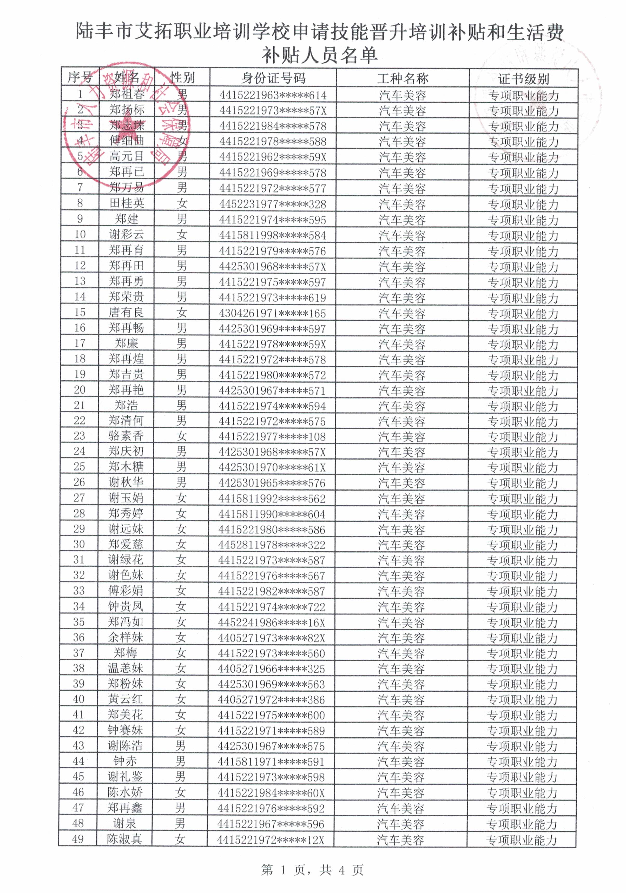 陸豐市艾拓職業(yè)培訓(xùn)學(xué)校申請(qǐng)技能晉升培訓(xùn)補(bǔ)貼和生活費(fèi)補(bǔ)貼人員名單1.jpg