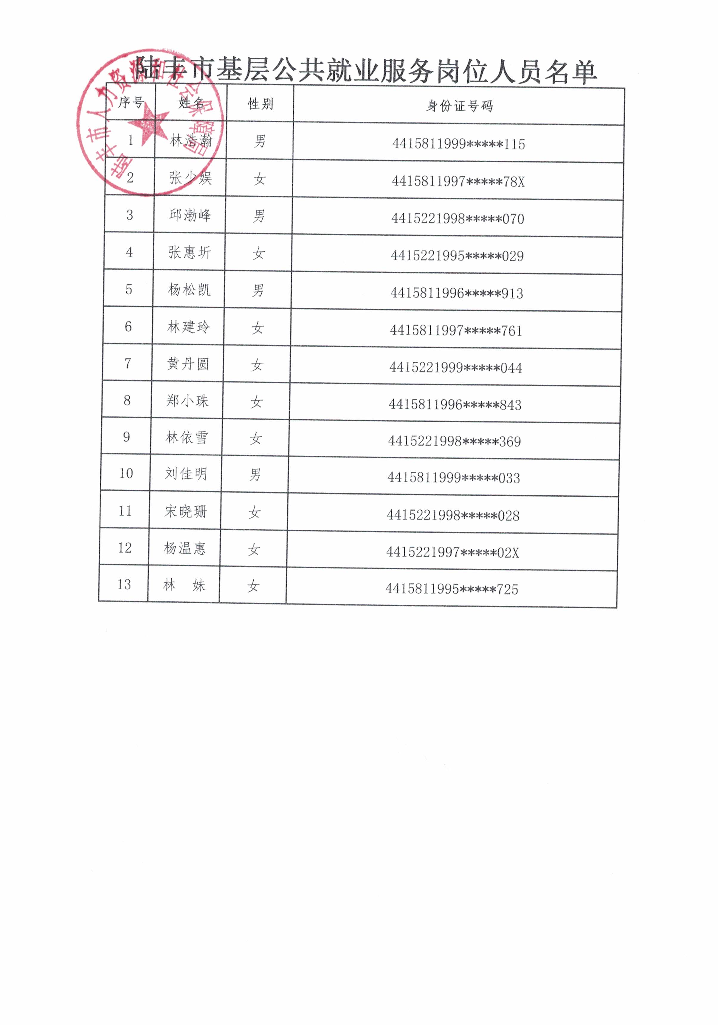 陸豐市基層公共就業(yè)服務(wù)崗位名單13人.jpg